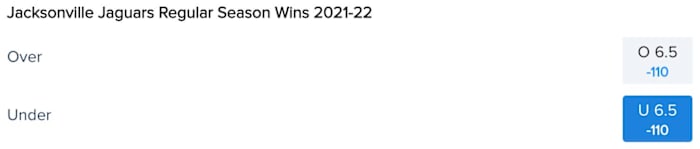 Jacksonville Jaguars Win Total Odds via FanDuel Sportsbook